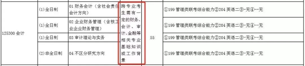 跨专业考研:两大不可信,四大建议助你成功上岸