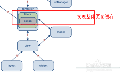 项目的页面缓存设置