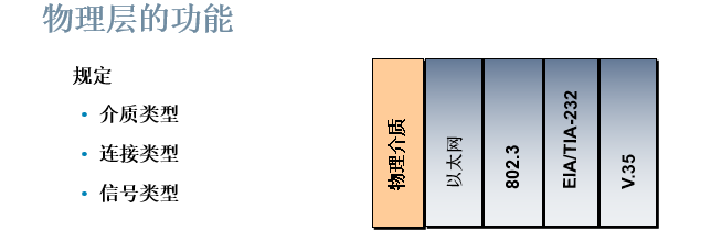 学习CCNA课程第2讲OSI参考模型概述物理层