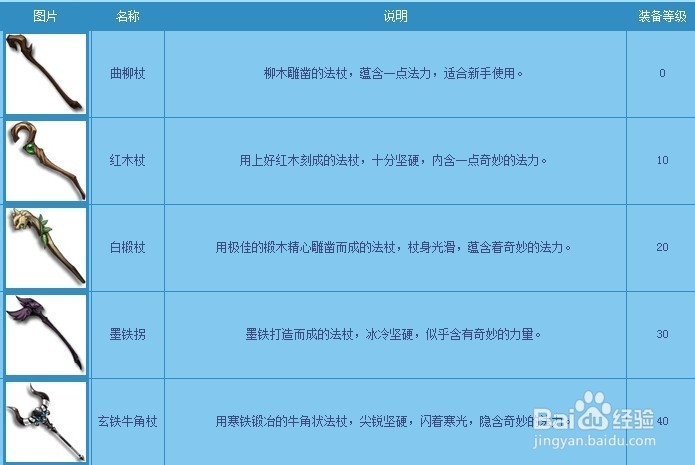 梦幻西游2013资料片全新时代：[2]新武器