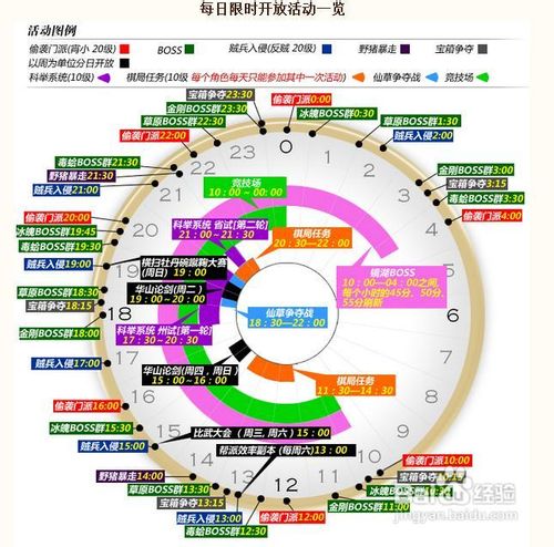 爽快升级!