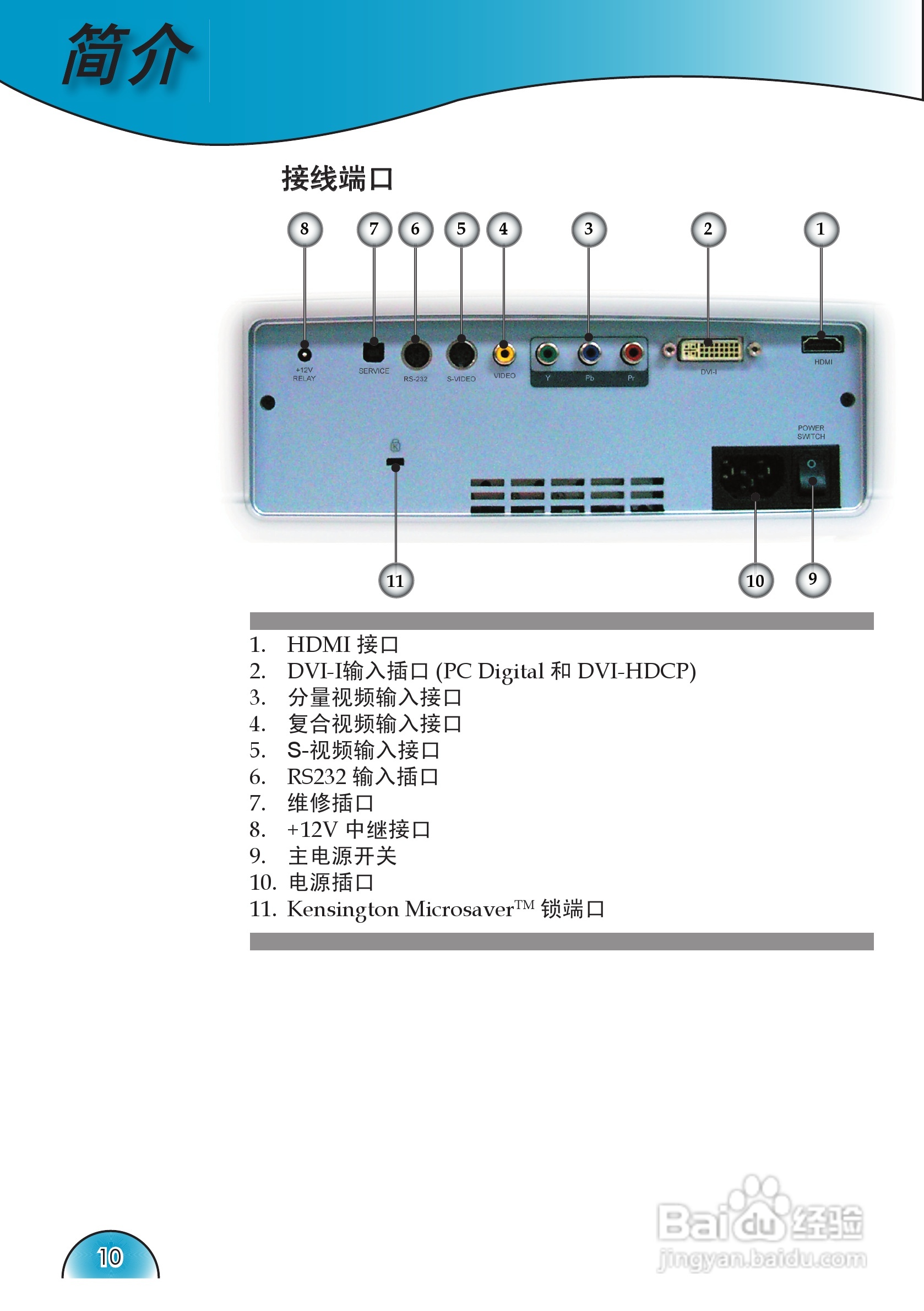 奥图码 HD72i投影机说明书:[1]