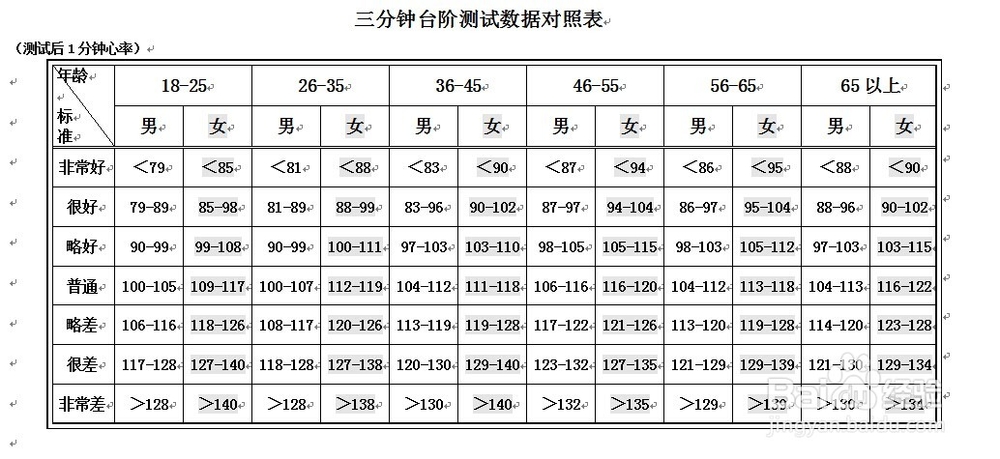 怎么进行3分钟台阶测试