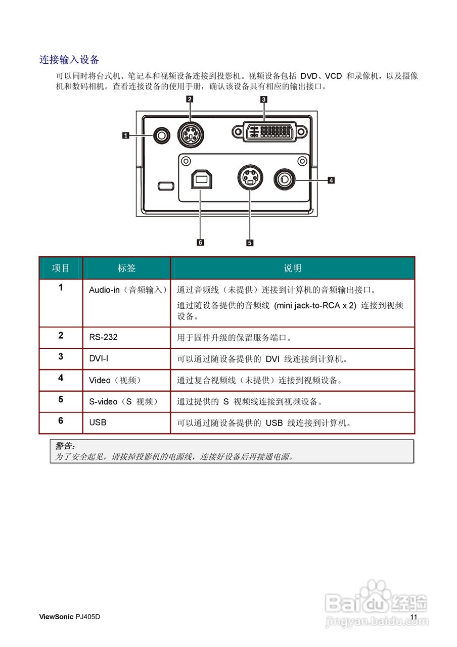 优派PJ405D投影仪使用说明书:[2]