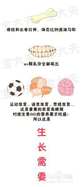长期给宝宝补维生素AD会中毒怎么补才安全