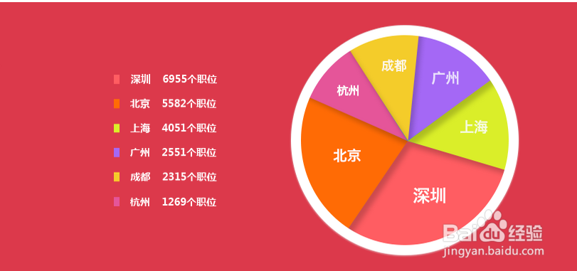 安卓(Android)软件工程师的工资是多少