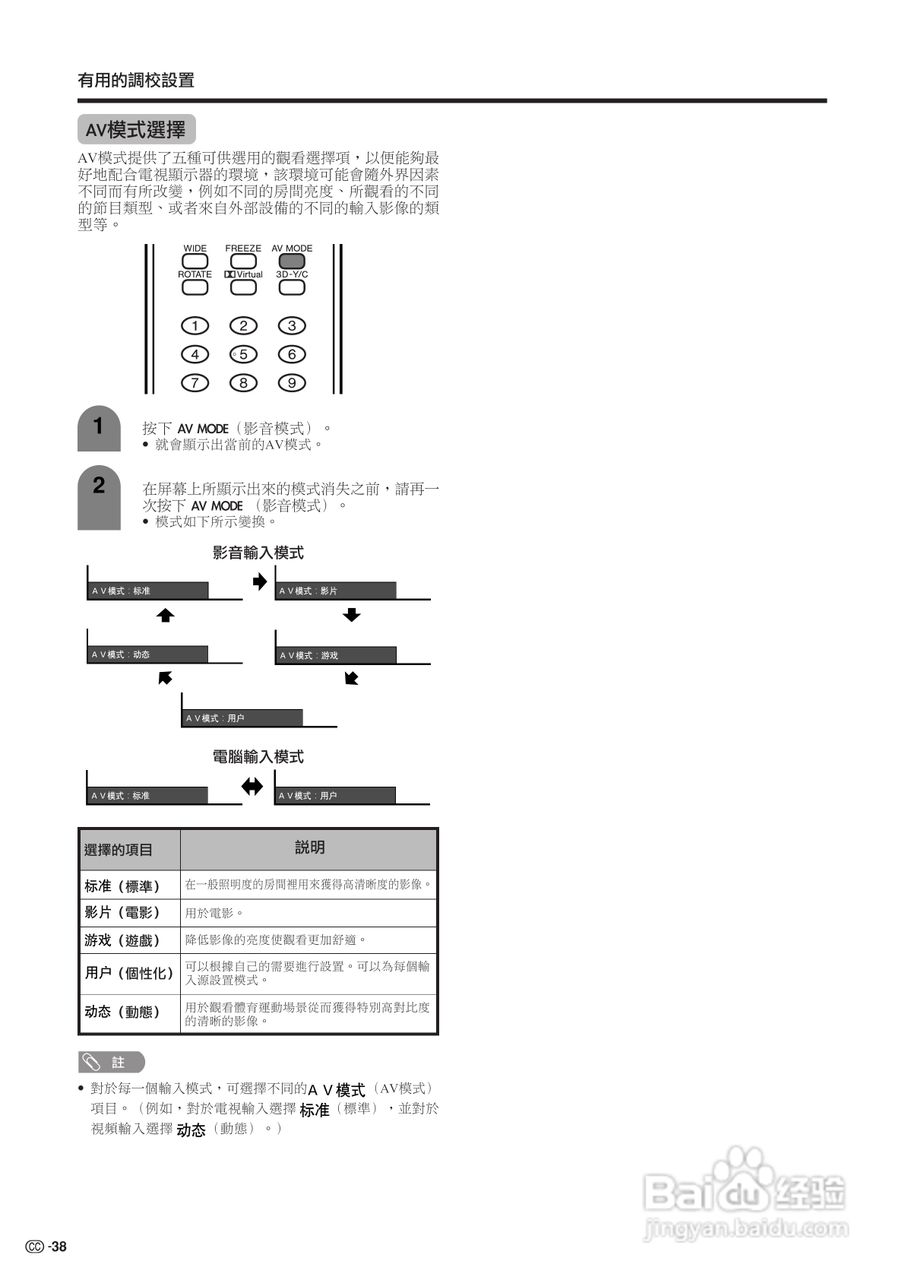 声宝LC-37GA3H型液晶电视机说明书:[4]