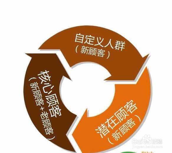 代购怎么加精准客户