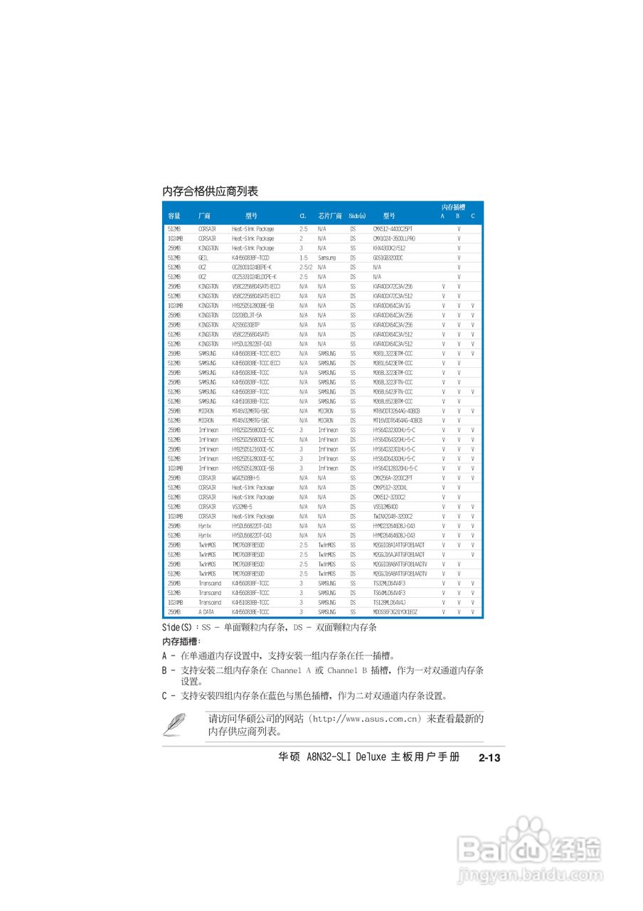 华硕 A8N-SLI Deluxe主板说明书:[4]