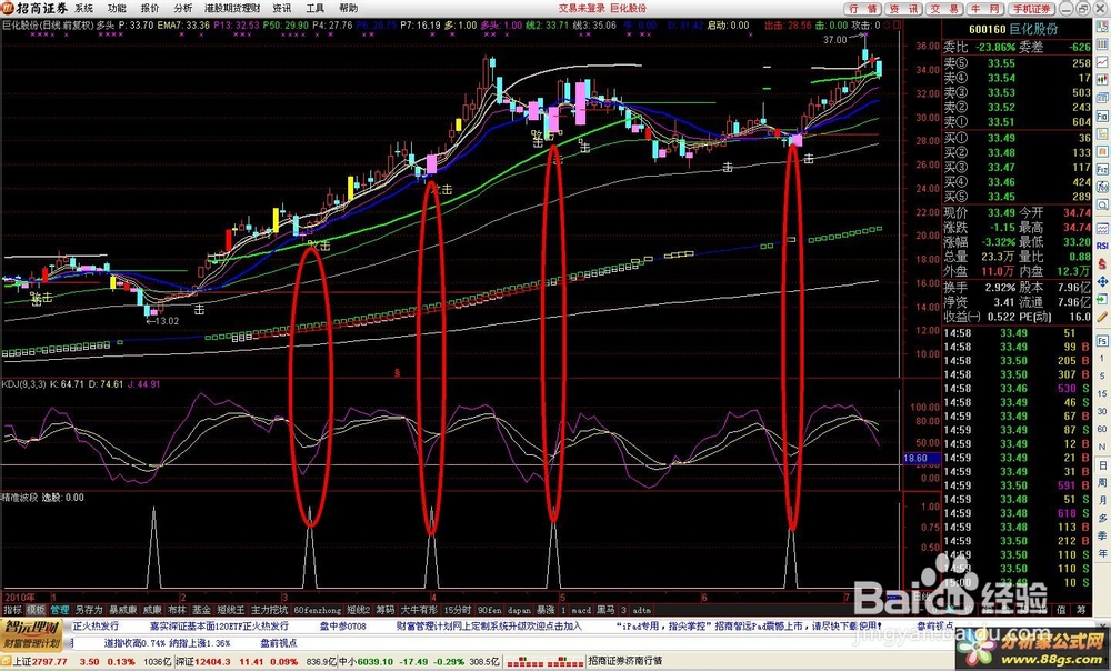 股票公式全解析：[52]基本面选股公式【6】