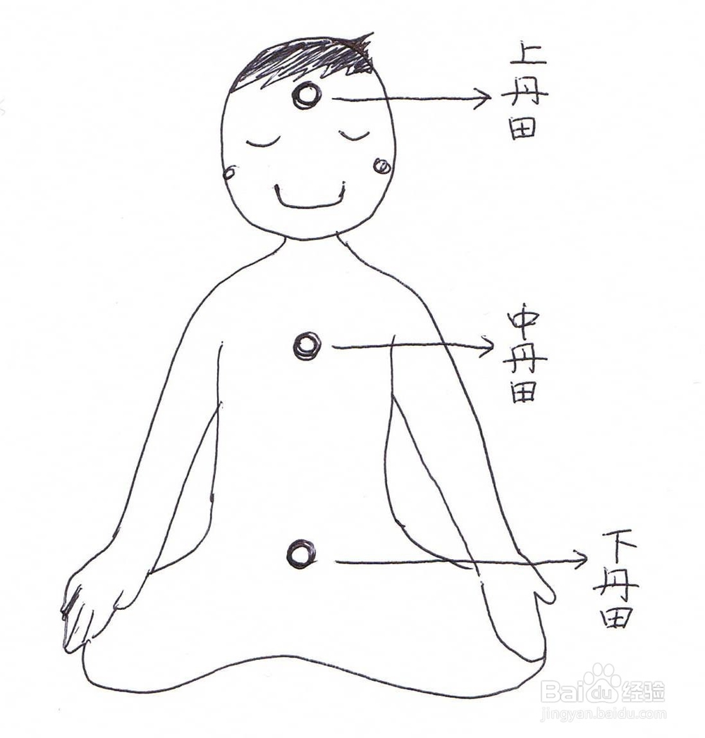 瑜伽洁净功之二：洁喉