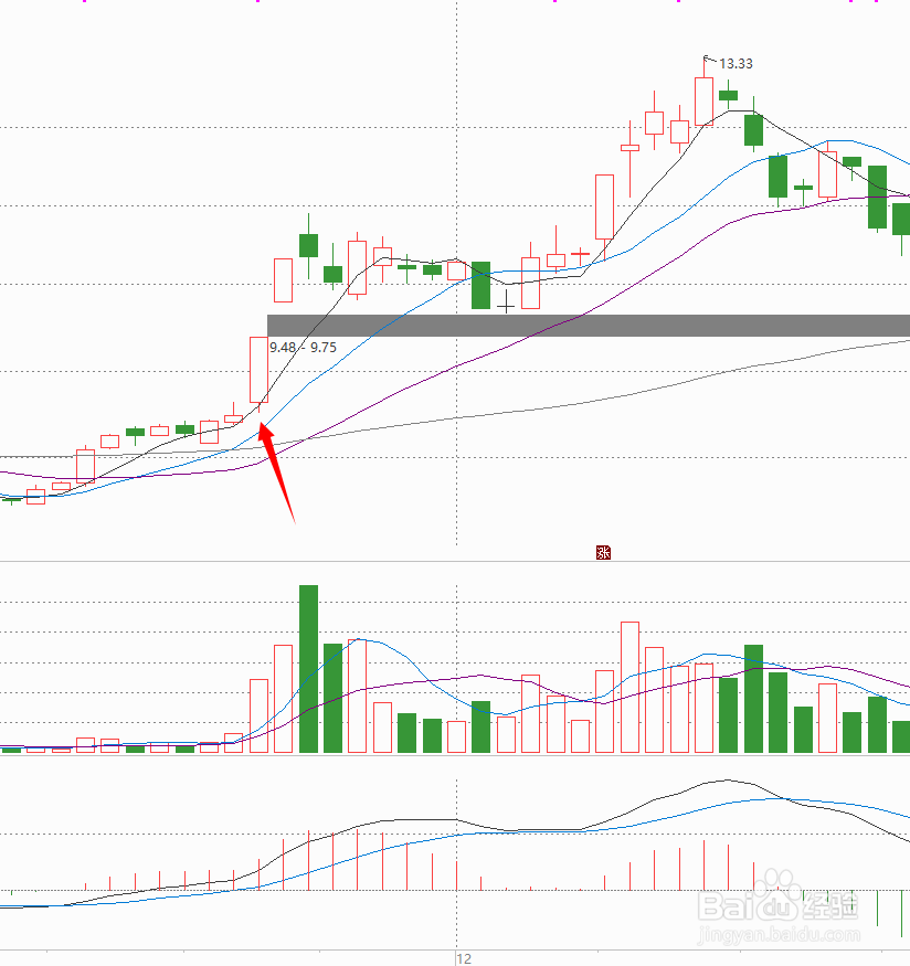三重滤网——炒股的一个实用系统,建议收藏