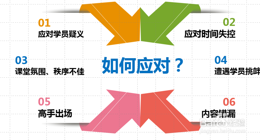 怎样做好内训师