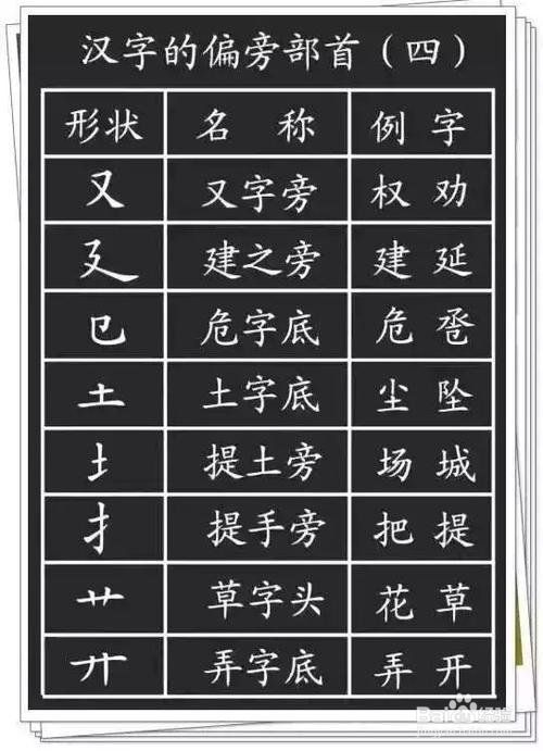 二年级部首查字法步骤 百度经验 二年级部首查字法步骤 百度经验