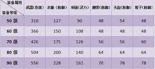 神武3装备特技怎么弄