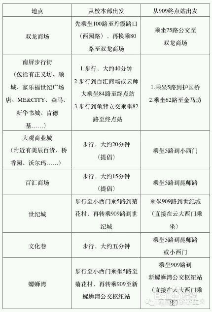 2015云南大学新生入学小贴士o(∩_∩)o