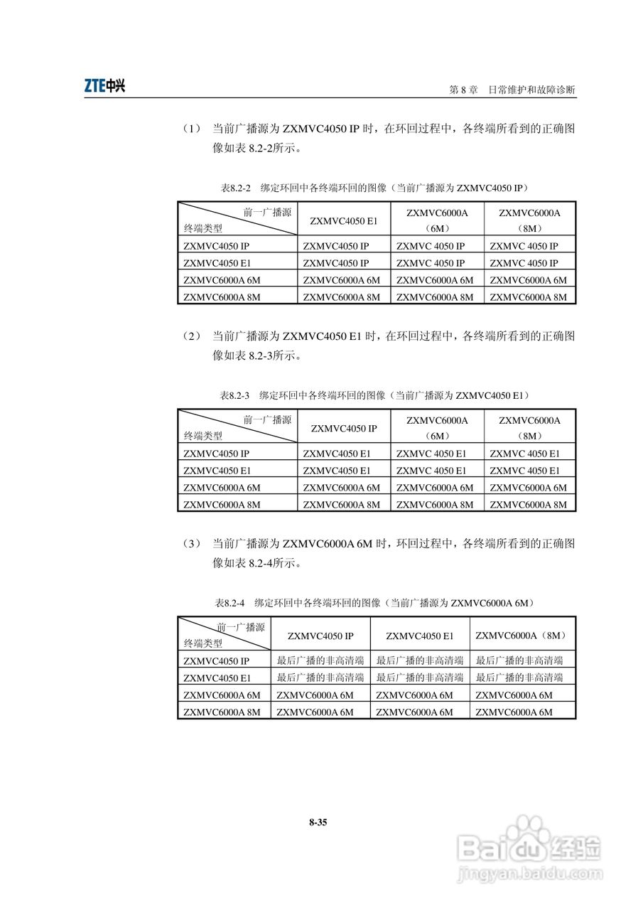 中兴ZXMVC8900（V3.30）智能视讯服务器用户手册:[16]