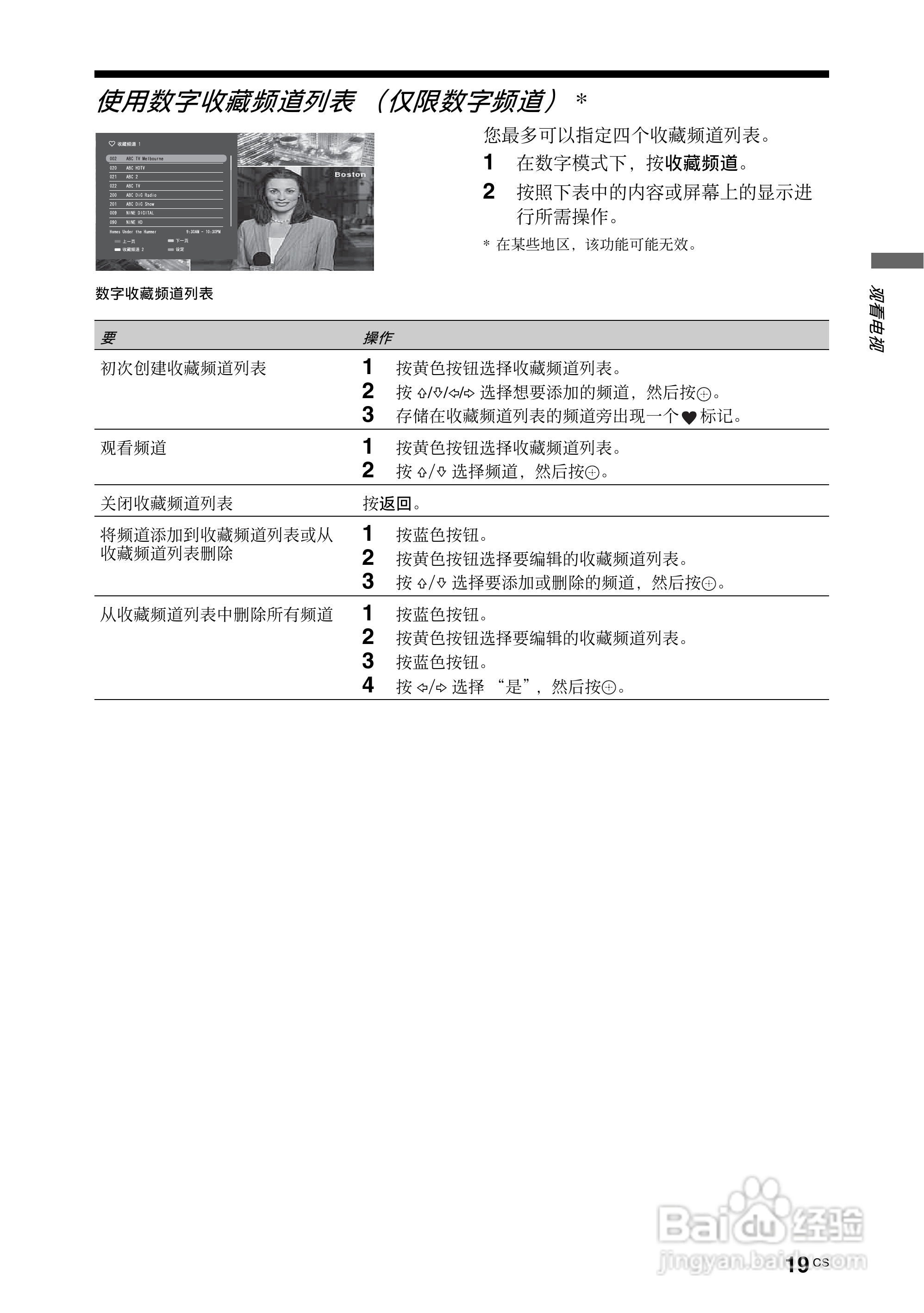 索尼KDL-52Z4500液晶彩电使用说明书:[2]