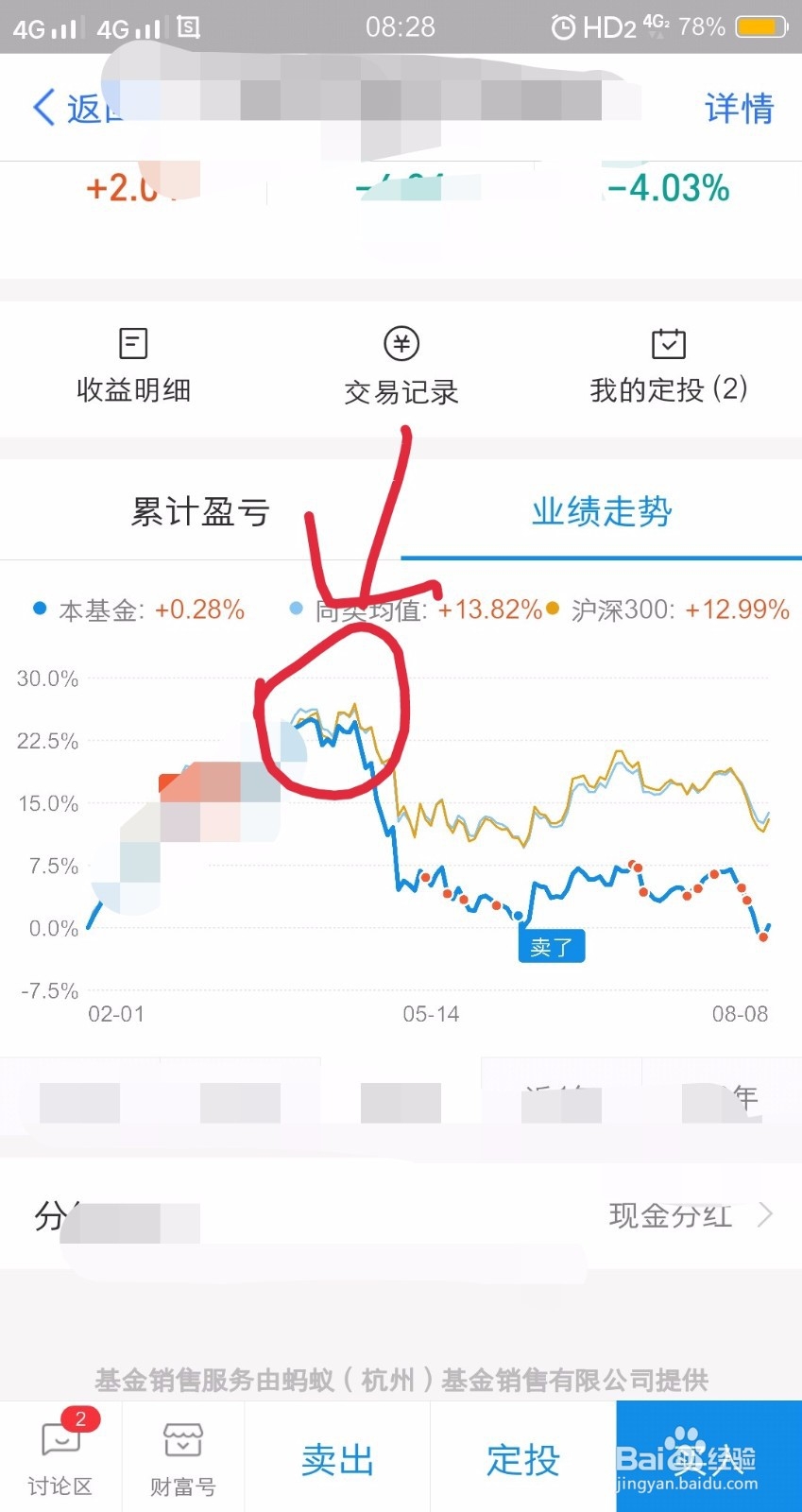 买基金学会止盈才是王道，让你的收益在多20%
