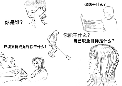 如何进行暑期实习