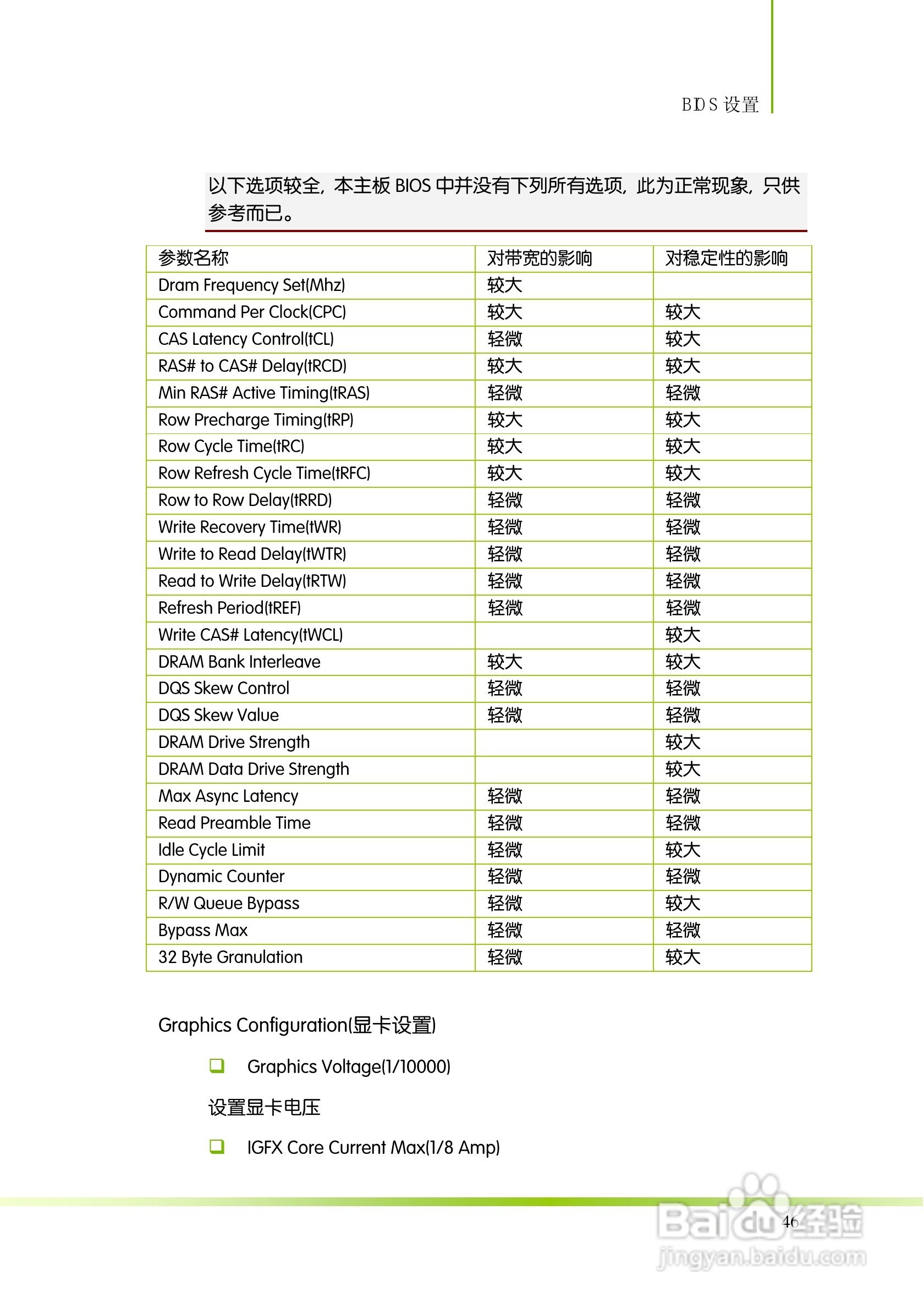 七彩虹ColorfulC.H61TV21主板使用手册:[6]