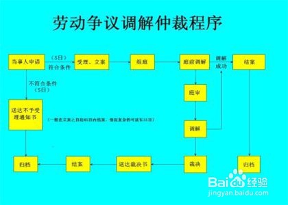 公司克扣工资该怎么投诉