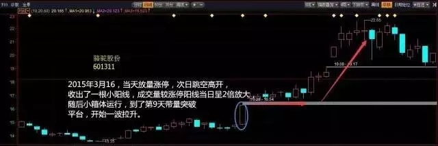 如何选出准确率极高的涨停股票