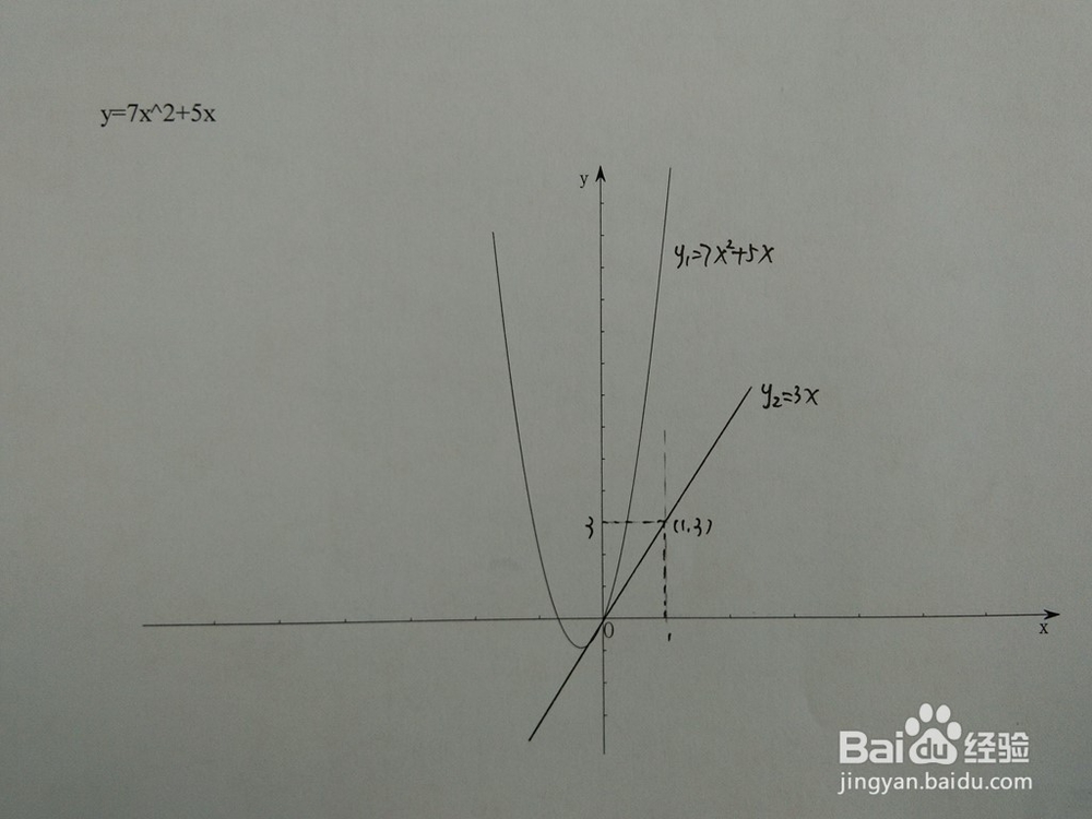 如何计算y=7x^2+5x与y=ax围成的面积