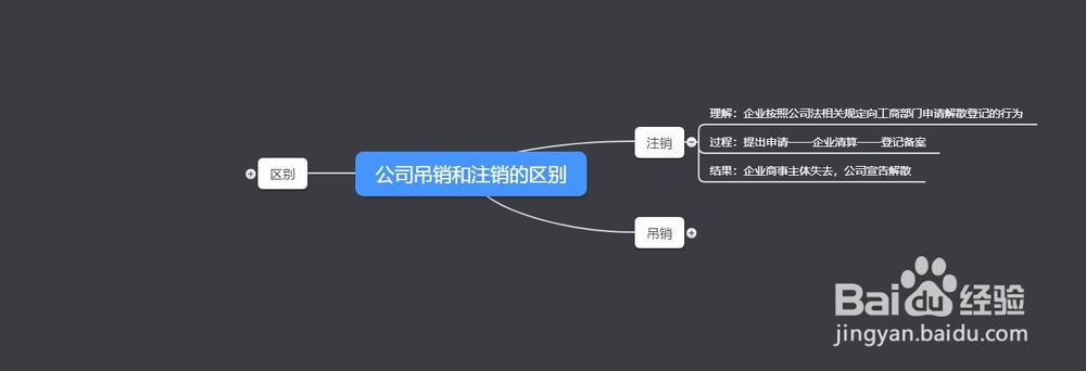 公司吊销和注销的区别