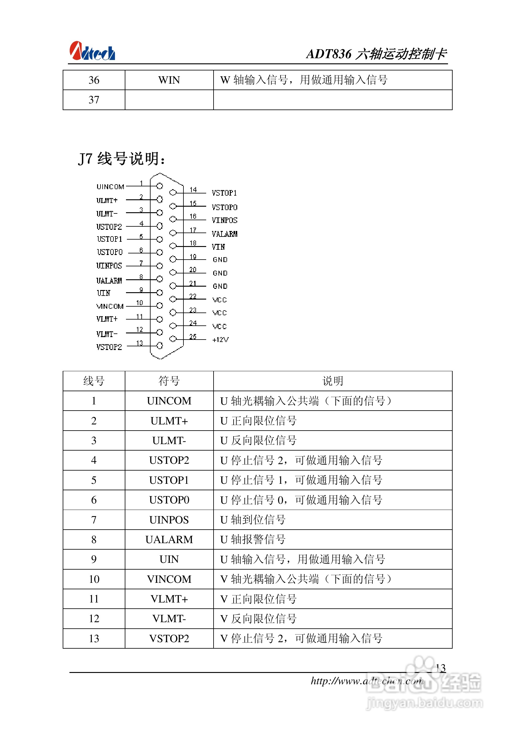 ADT-836六轴运动控制卡说明书:[2]
