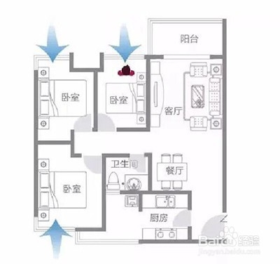 买房子怎样挑选好户型？买房选户型的几个要素