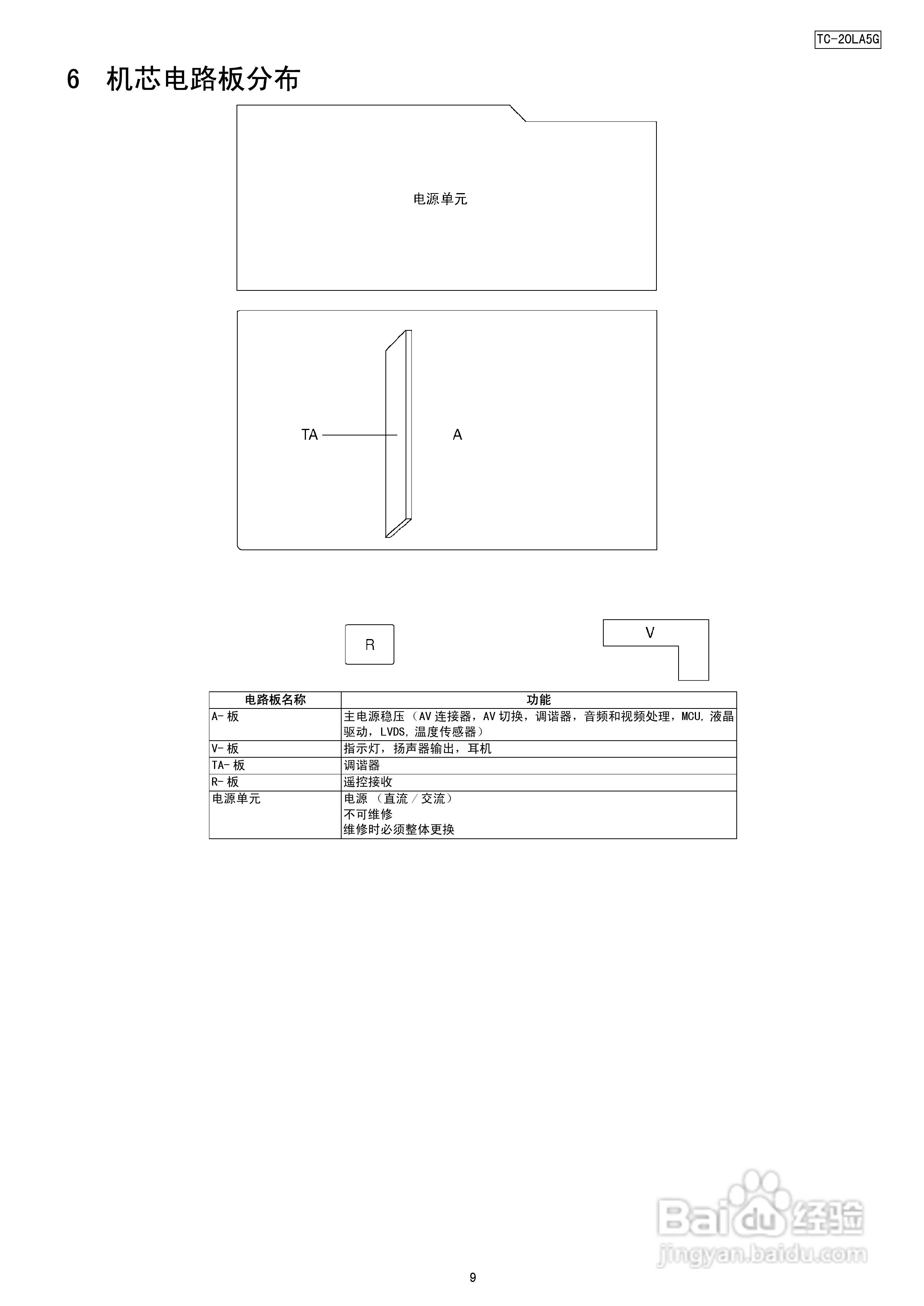 松下TC-20LA5G液晶彩电使用说明书:[1]