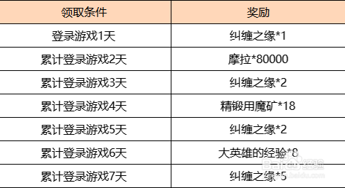 原神:2.4版本飞彩镌流年更新说明