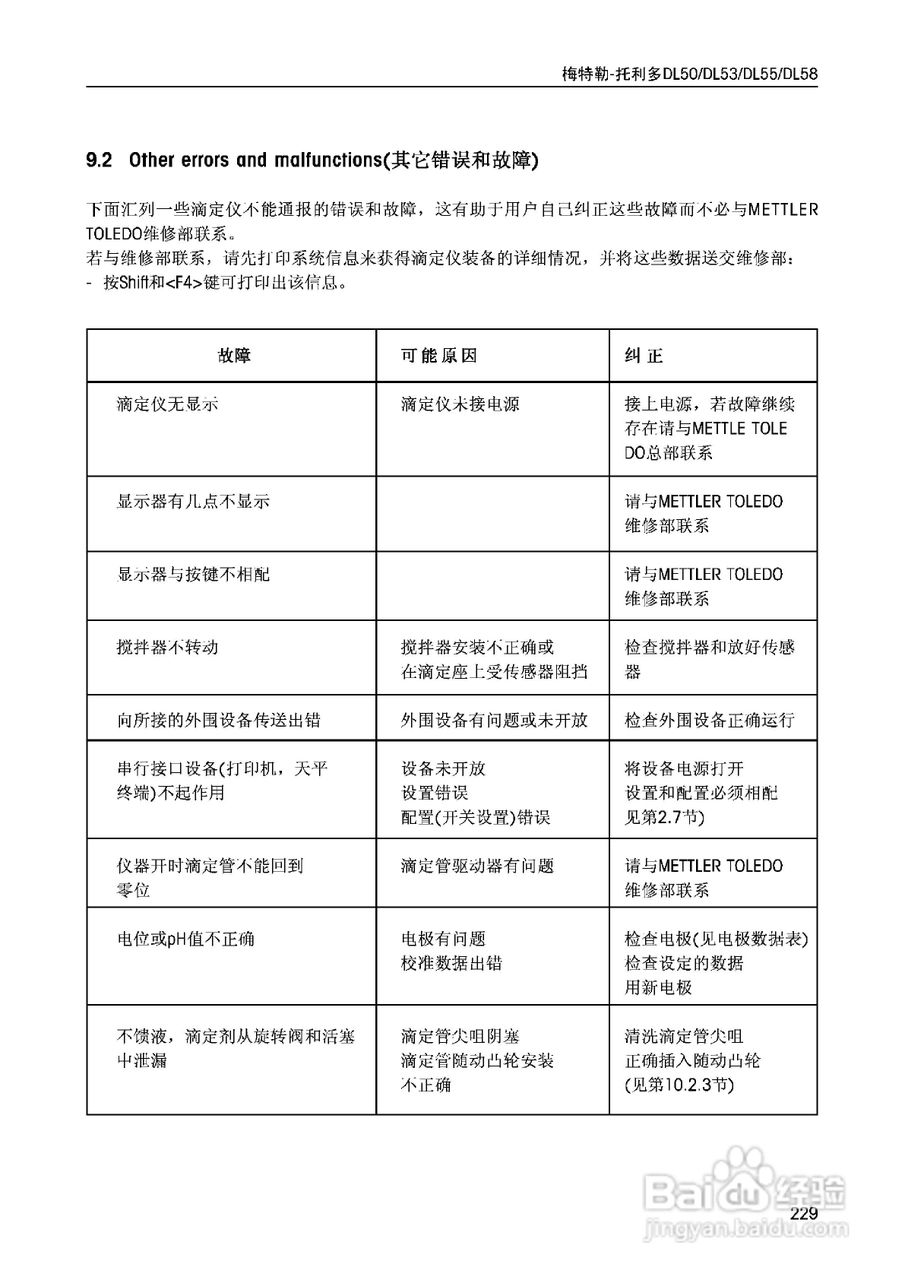 DL5x滴定仪中文说明书:[23]