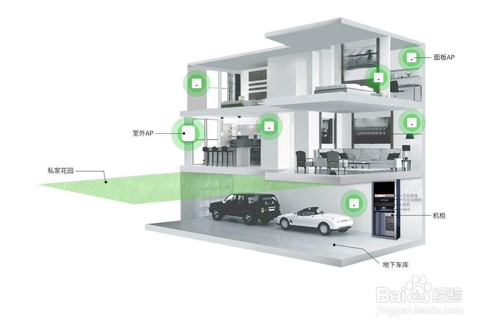 大户型/别墅无线上网和看高清IPTV完美解决方案