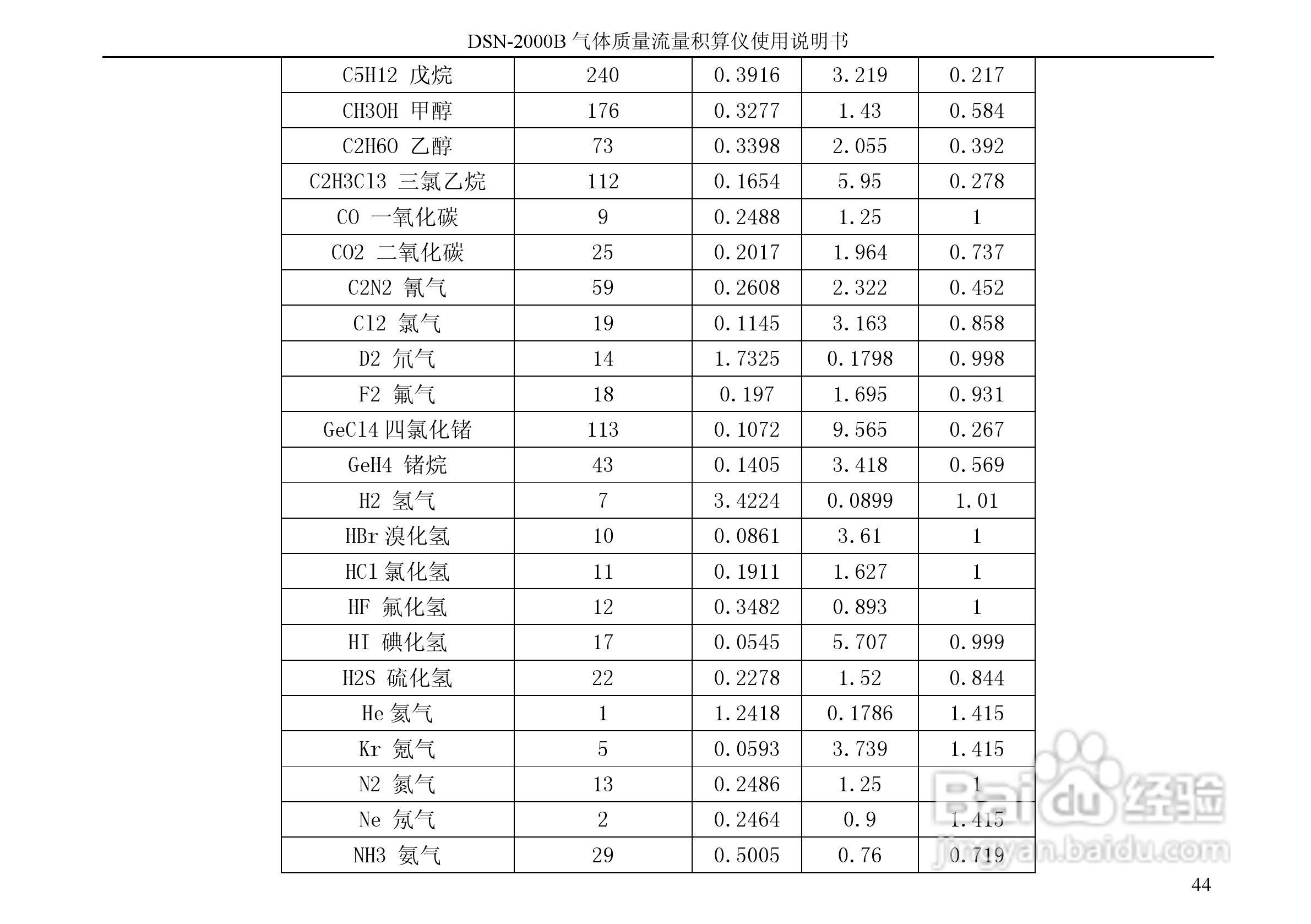 德欣电子DSN-2000B积算仪说明书:[5]