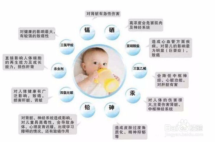 宝宝喝什么水好？冲泡奶粉用水卫生标准须知