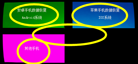 苹果数据恢复，有没有免费的数据恢复软件