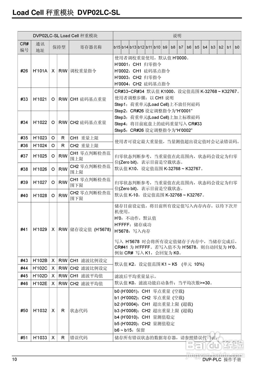 台达DVP02LC-SL Load Cell秤重模組操作手冊:[2]