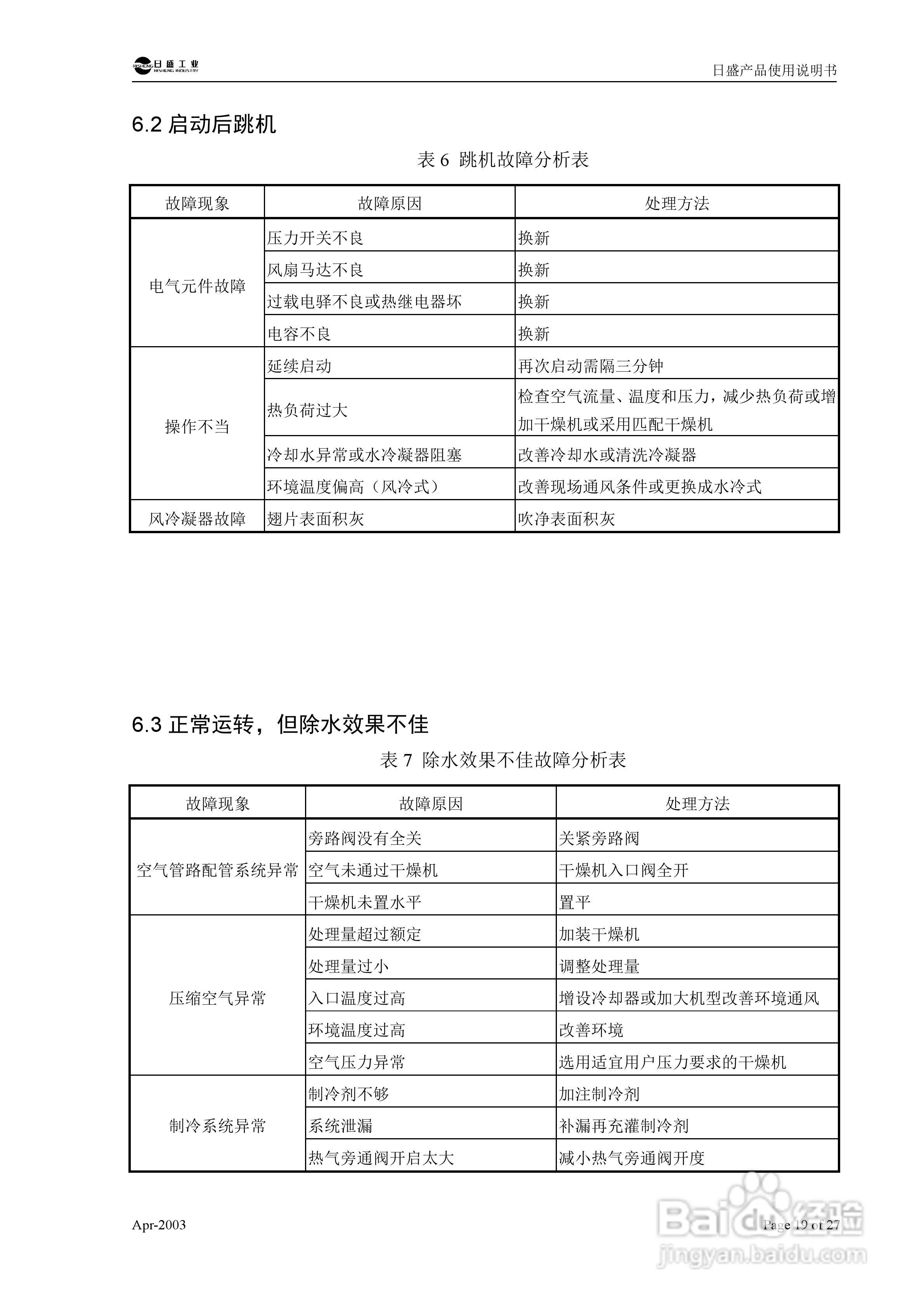 RSC型组合式低露点压缩空气干燥机使用说明书:[3]