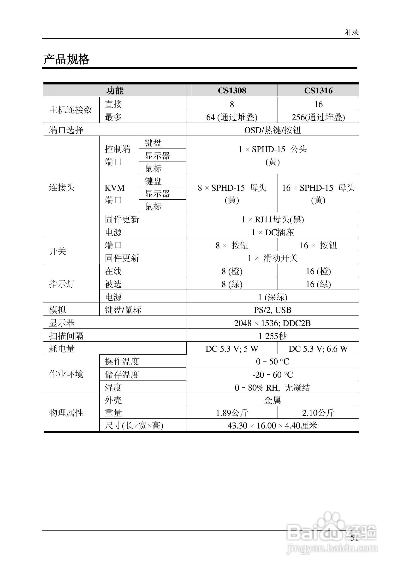 CS1308/CS1316 KVM切换器用户手册:[7]
