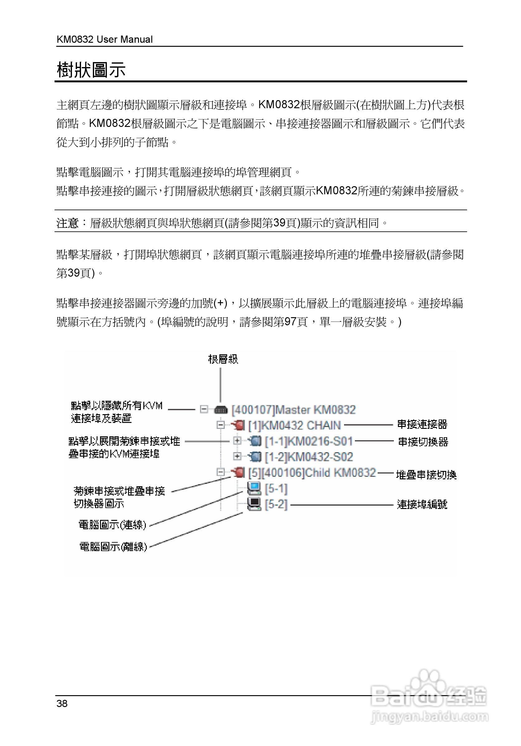 Matrix KVM 切换器KM0832 使用者说明书:[5]