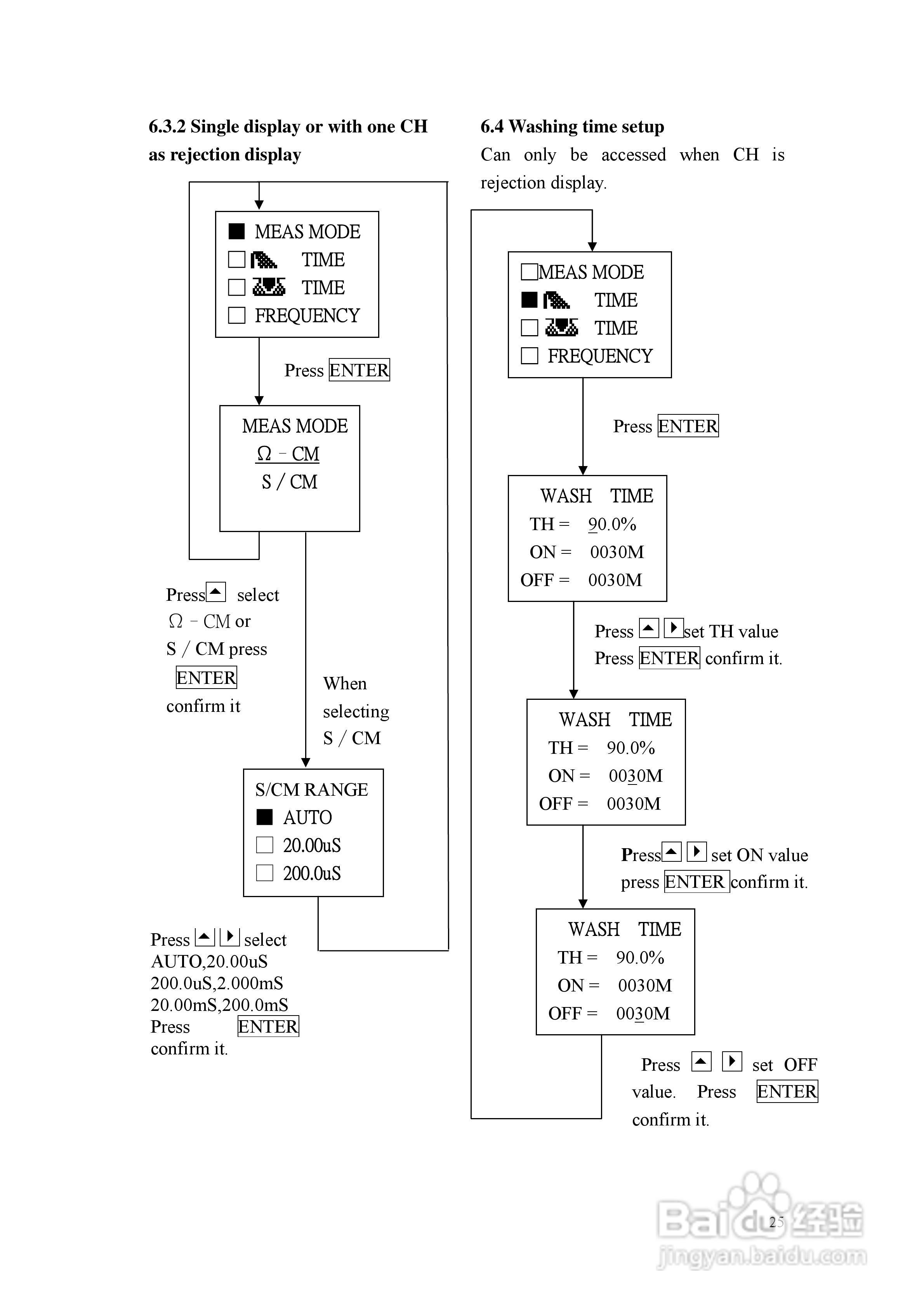 上泰EC4200双通道电导率电阻率控制器操作手册:[3]