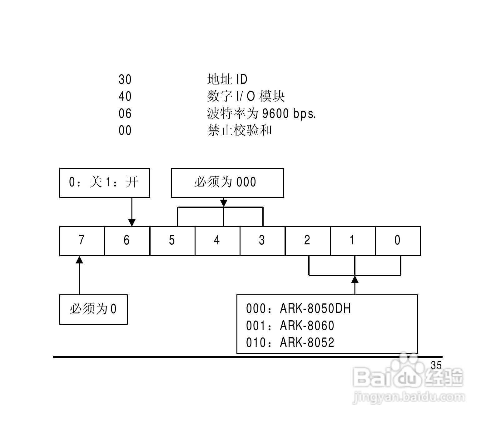 研祥ARK-8050DH 7路数字输入8路数字输出模块说明书:[4]