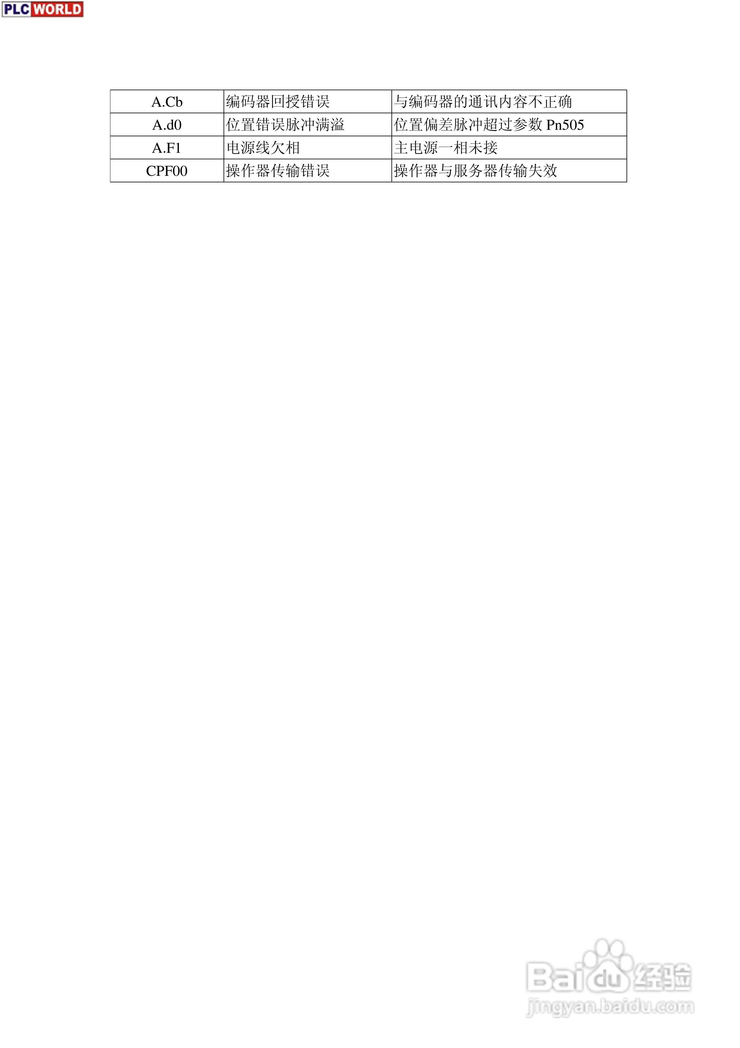 安川电机驱动器SGM系列使用手册:[5]