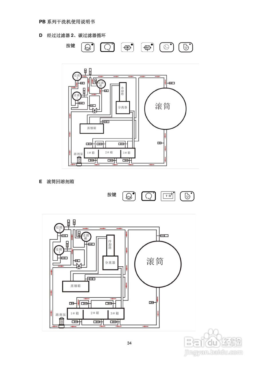 绿洲牌PB系列干洗机使用说明书:[4]