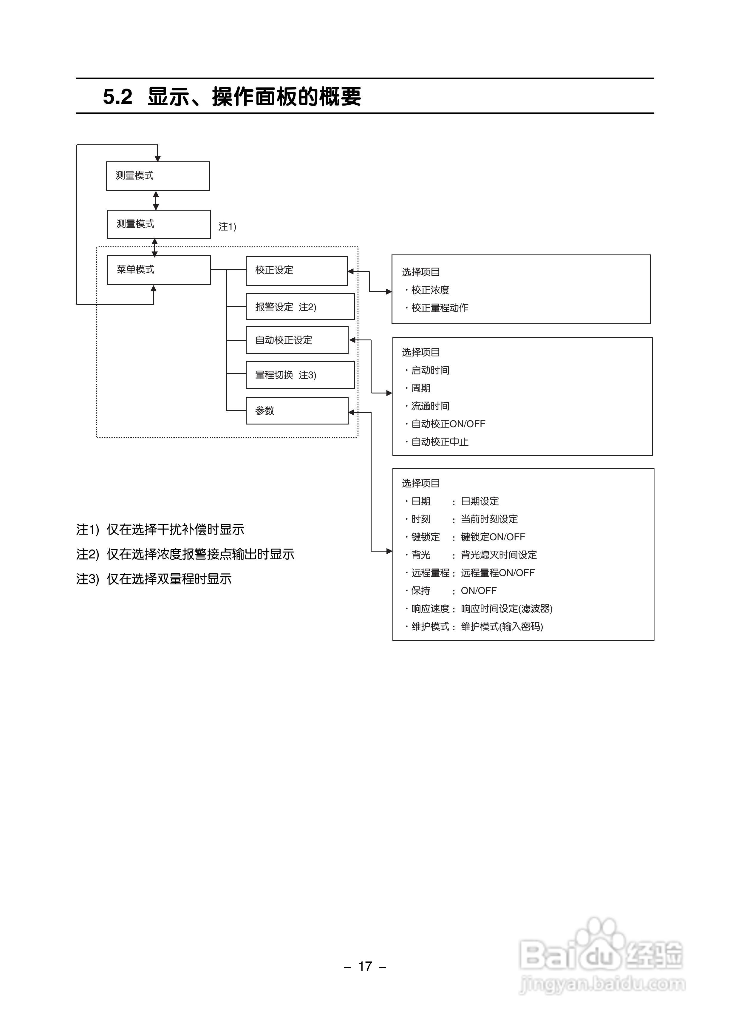 富士ZAF 热导式气体分析仪使用手册:[3]