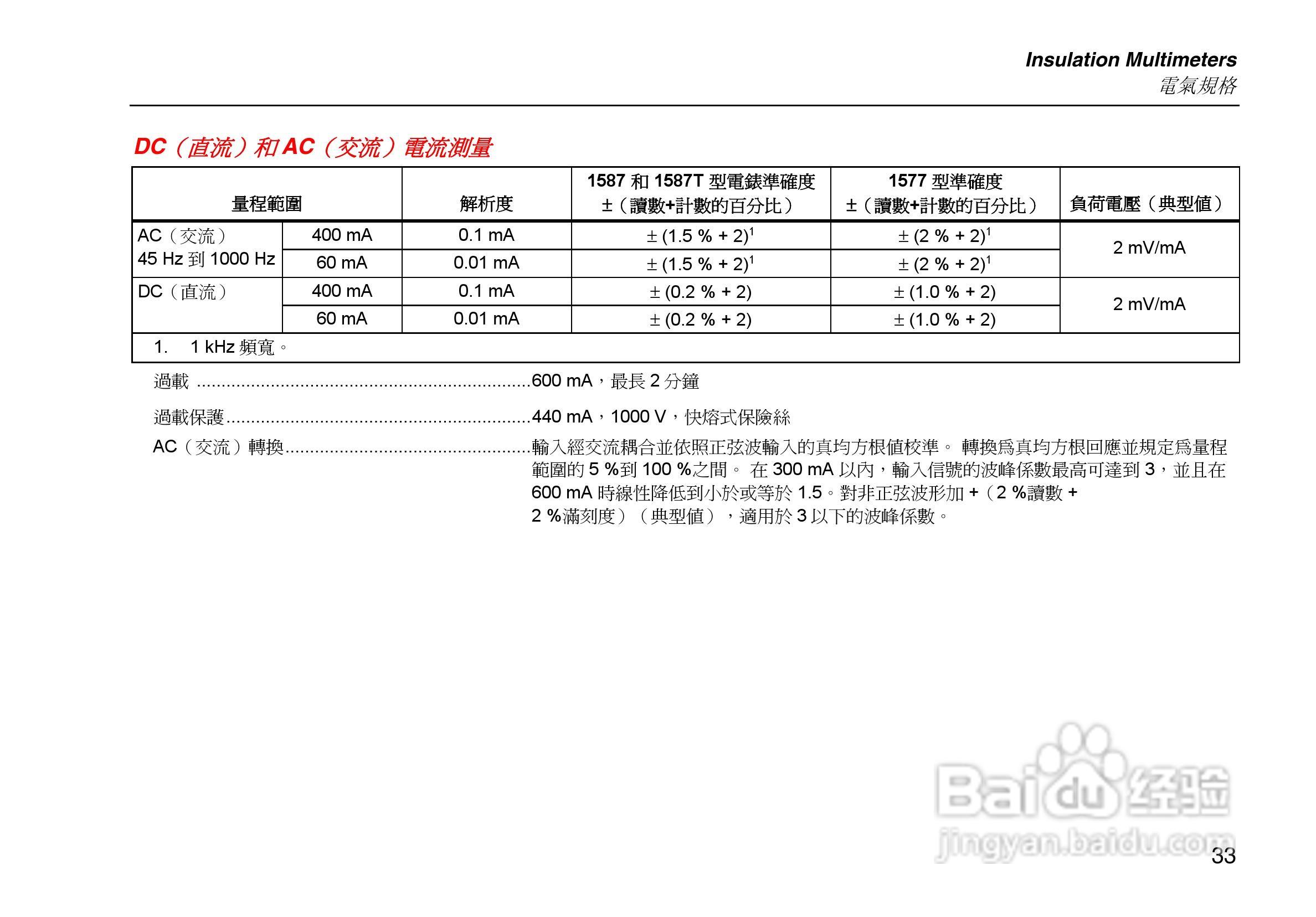 福禄克Fluke 1577绝缘万用表使用说明书:[5]