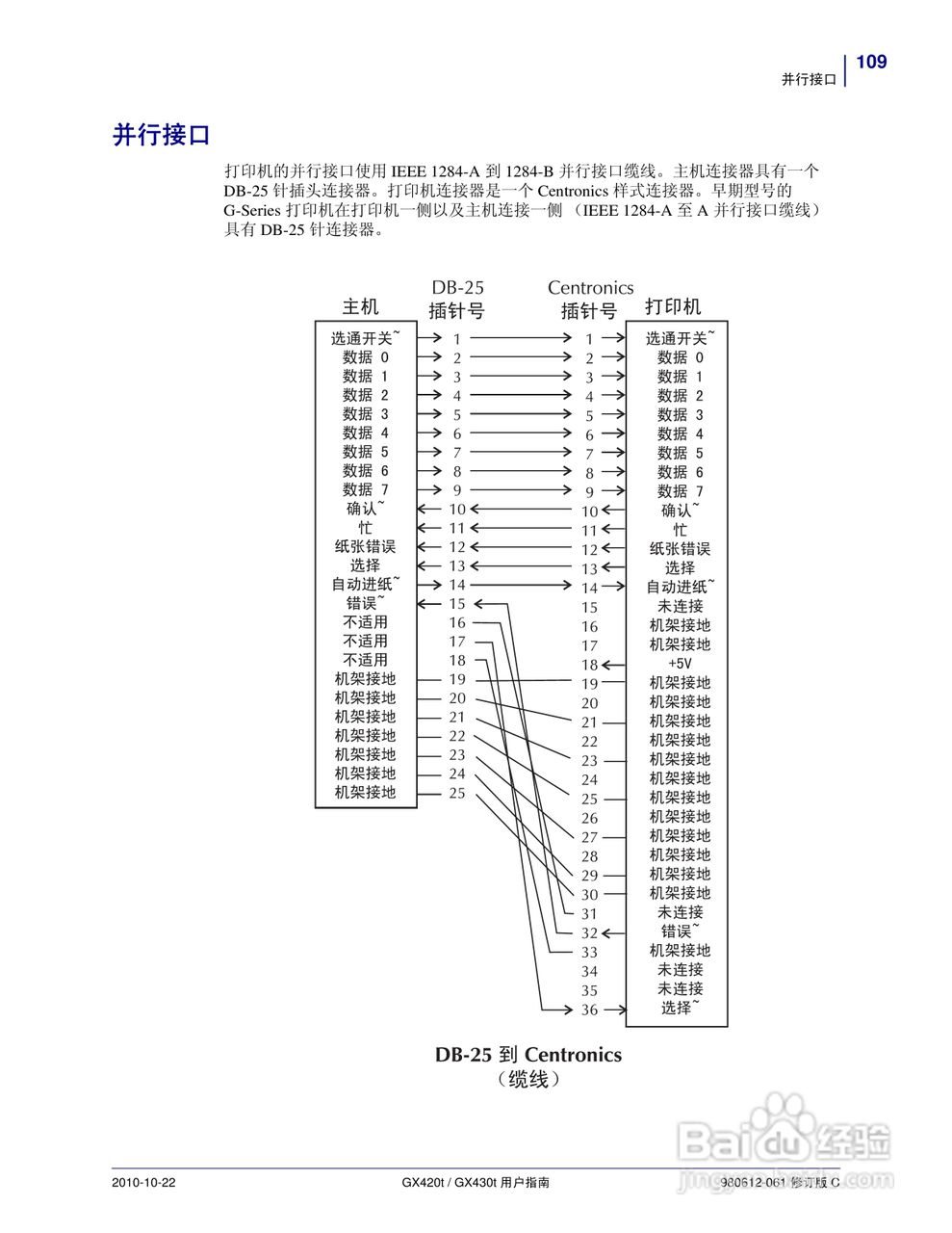 斑马GX430t打印机使用说明书:[13]