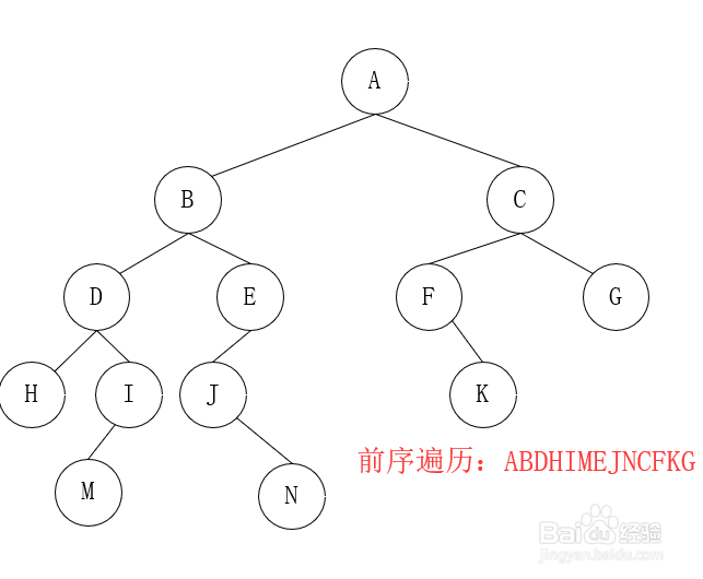 数据结构二叉树的遍历